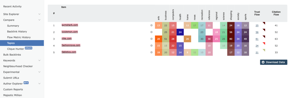 Majestic SEO: Understanding Trust Flow and Its Impact on SEO 2 Topical Trust Flow