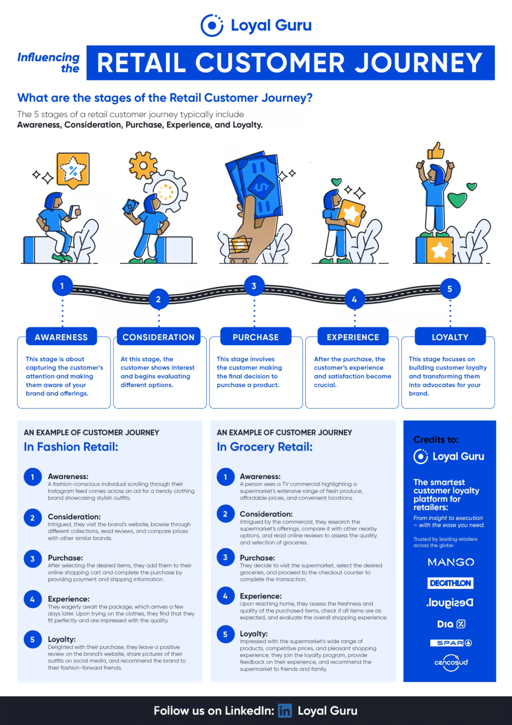 How Retail Customer Journeys Have Changed With Technology 2 retail customer journey 1