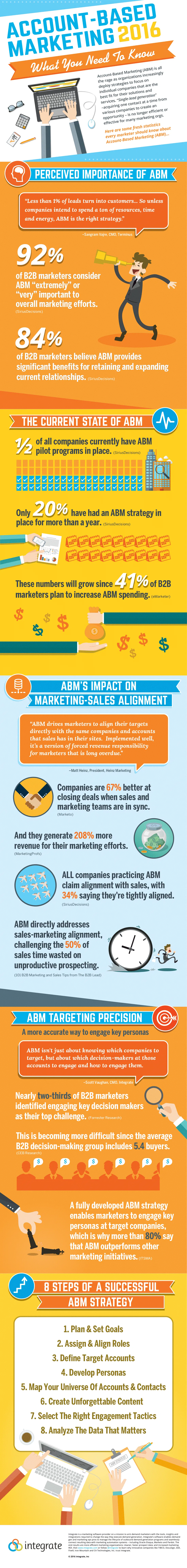 Account Based Marketing (ABM) Success