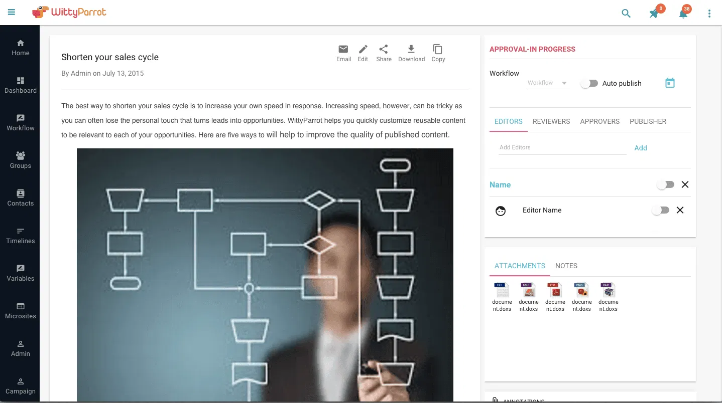 Content Workflow