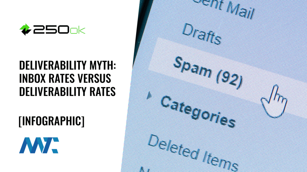 Inbox Rate versus Deliverability Rate
