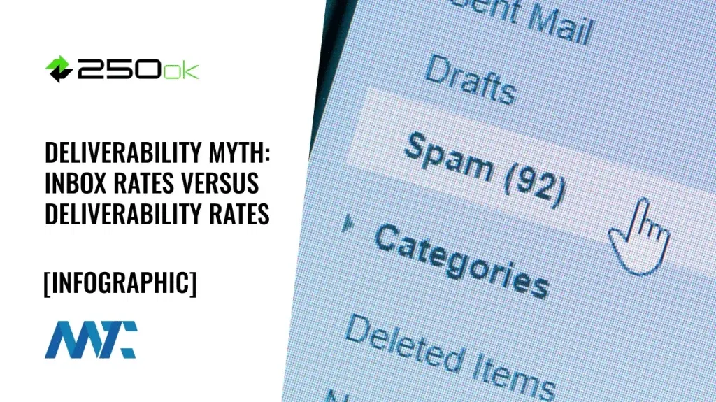 Inbox Rate versus Deliverability Rate