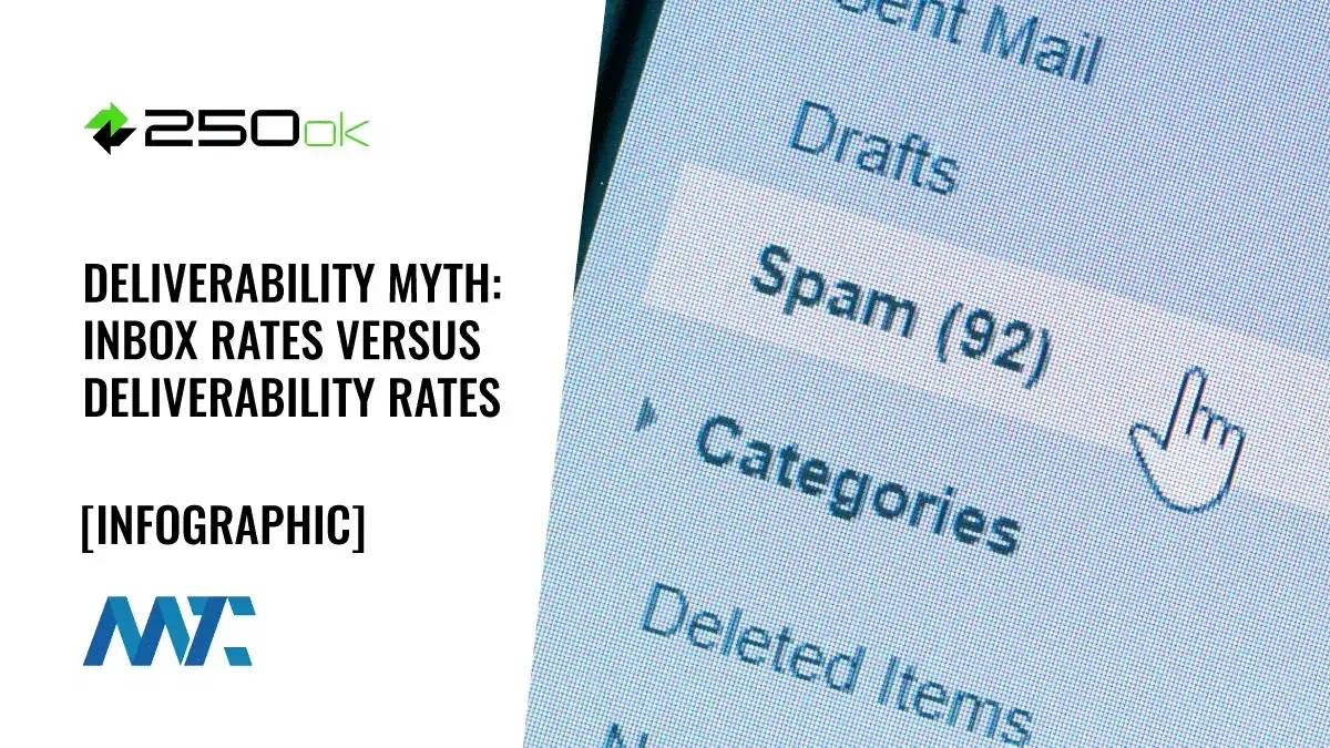Inbox Rate versus Deliverability Rate