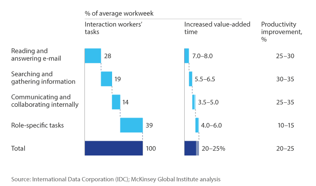 knowledge-workers