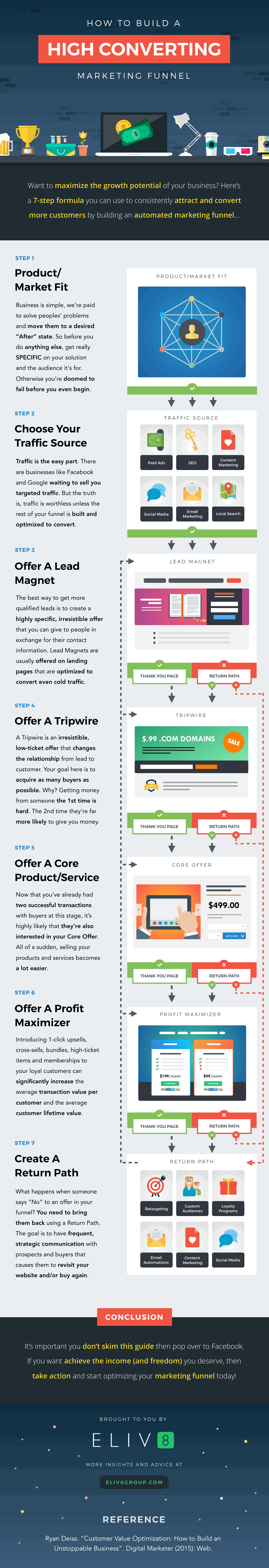 7 Steps to Optimize Your Online Marketing Conversion Funnel 10 Increase Conversion Rate in your Online Marketing Funnel