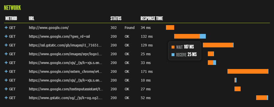 performance-data