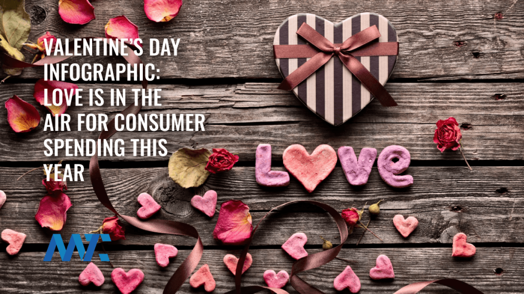 Valentine's Day Infographic on Ecommerce, Retail Spending