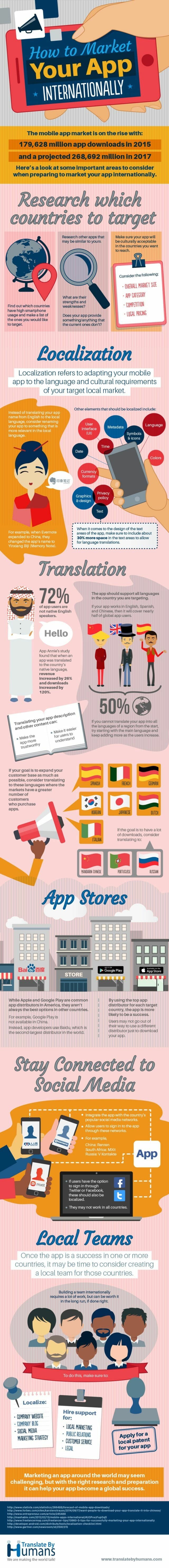 How to Market Your App Internationally1