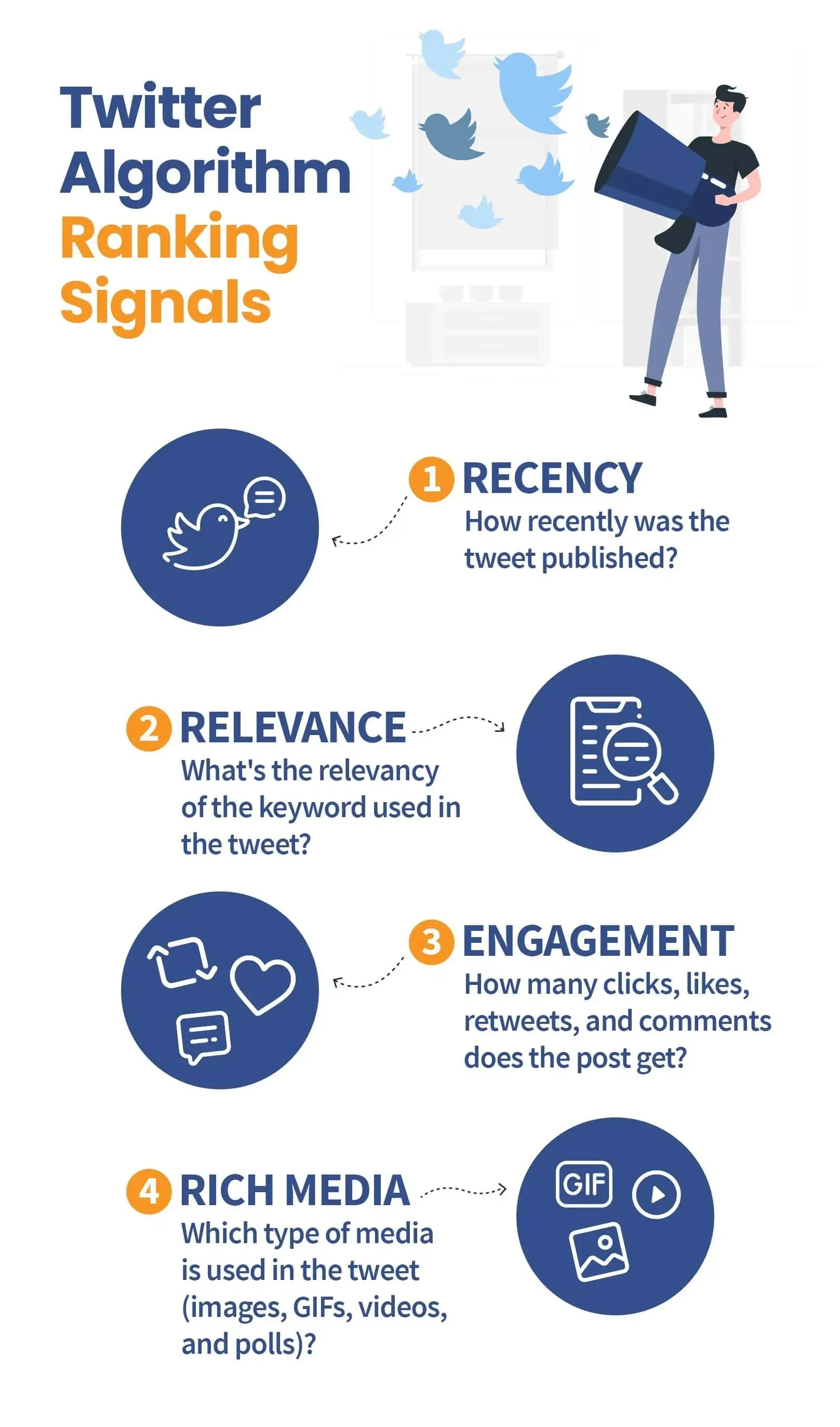 Twitter-Algorithm-Ranking-Signals