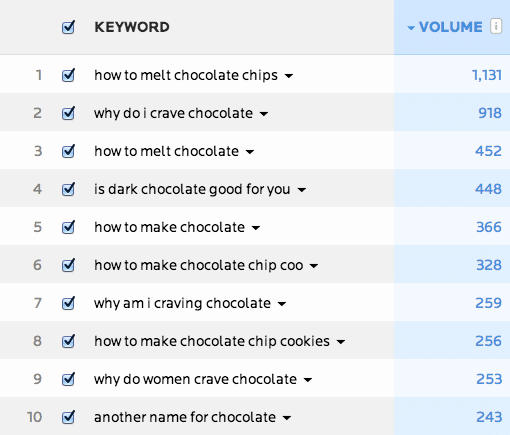 Chocolate Questions