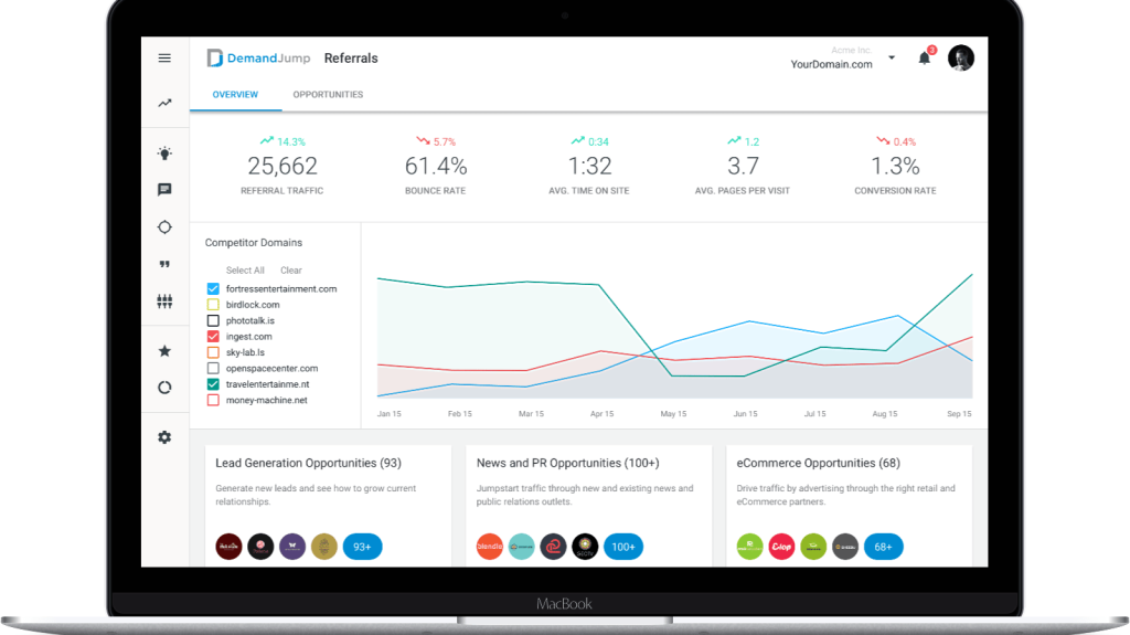 demandjump predictive marketing