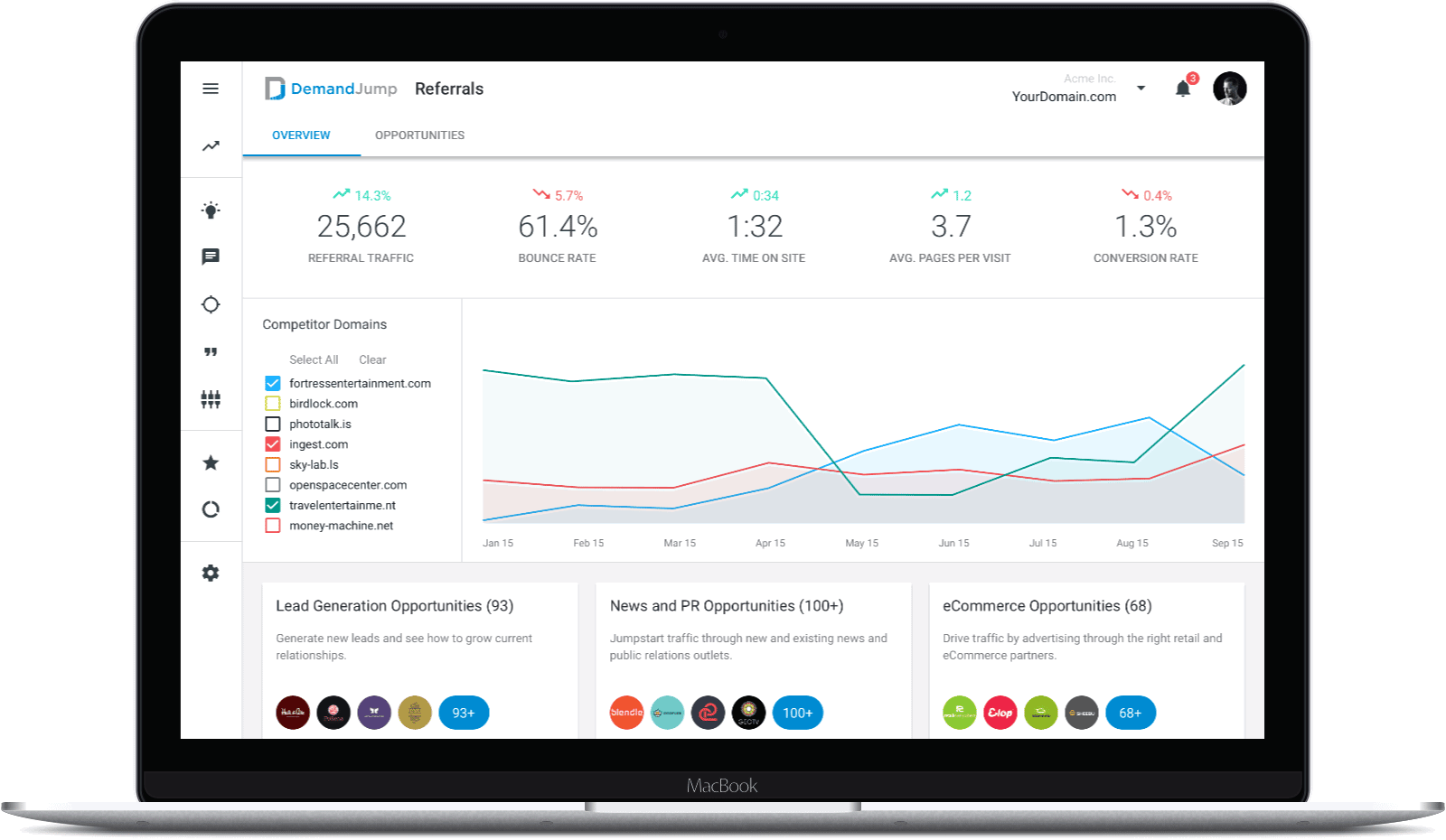 demandjump predictive marketing