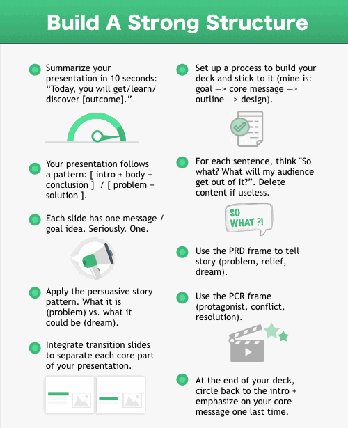 PPTPOP: The Ultimate Guide to Creating and Delivering Powerful Presentations 3 Awesome Presentation Tips: Build a Strong Structure