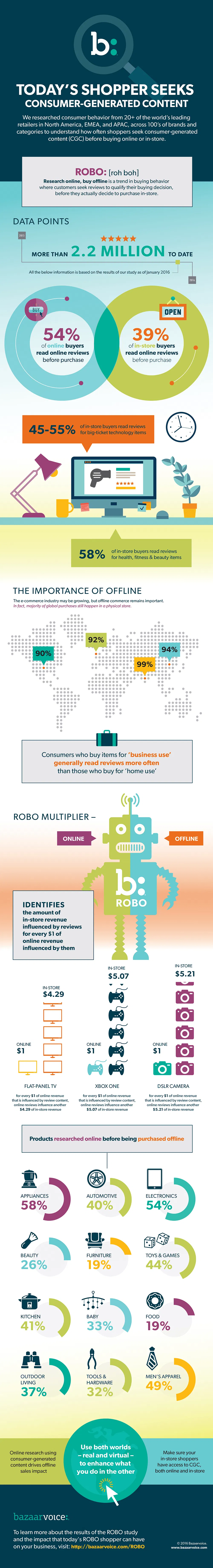 Research Online Buy Offline