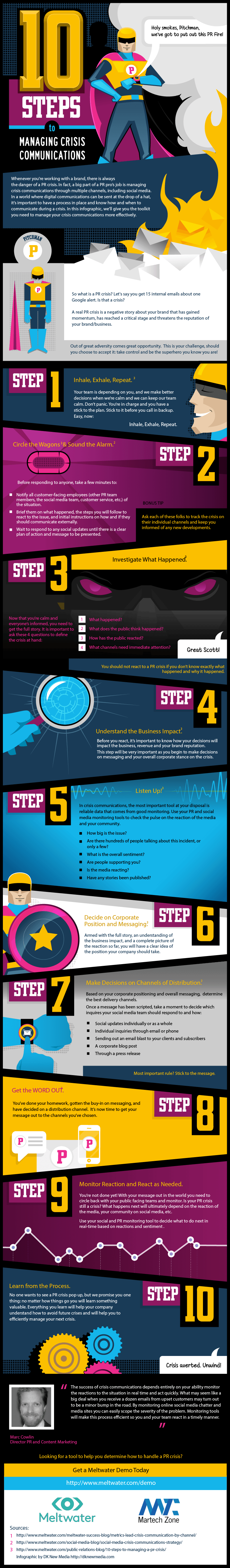 Crisis Communication Steps Infographic