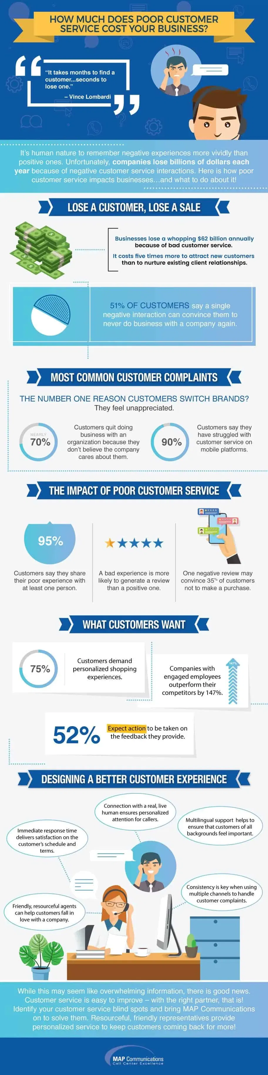 the-cost-of-poor-customer-service-and-experience