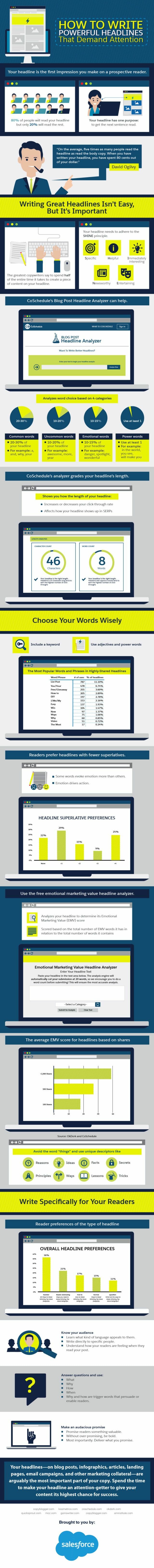How to Write A Title That Makes Visitors Engage 2 How to Write Powerful Headlines