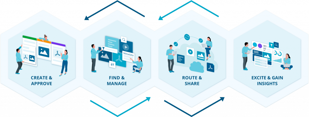 CELUM Content Supply Chain Management