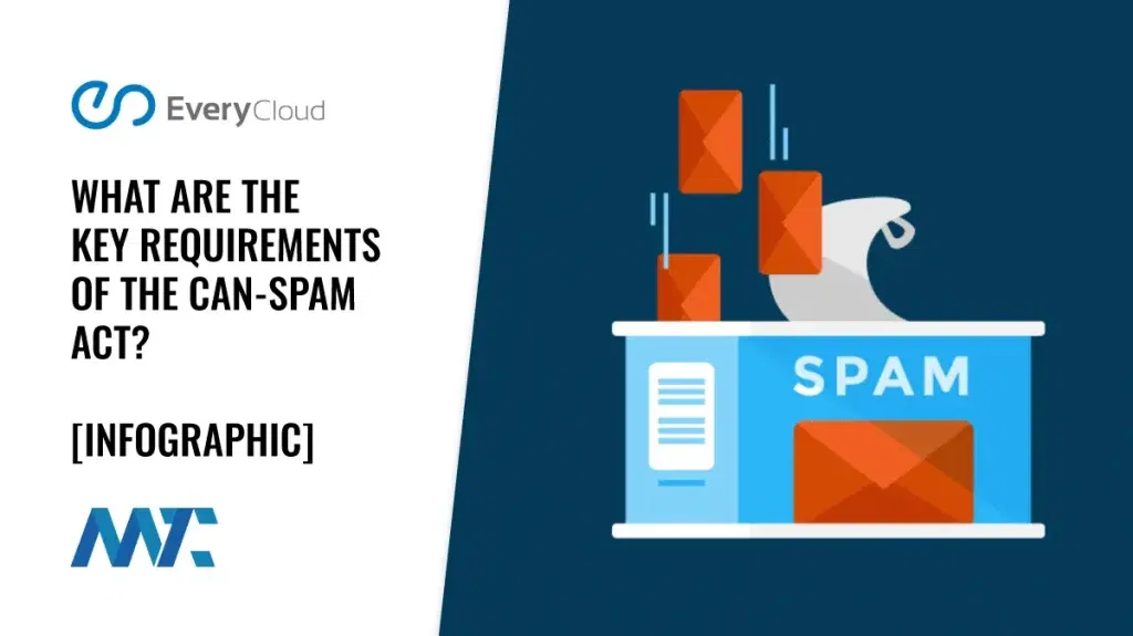 Key Requirements of the CAN-SPAM Act
