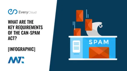 Key Requirements of the CAN-SPAM Act
