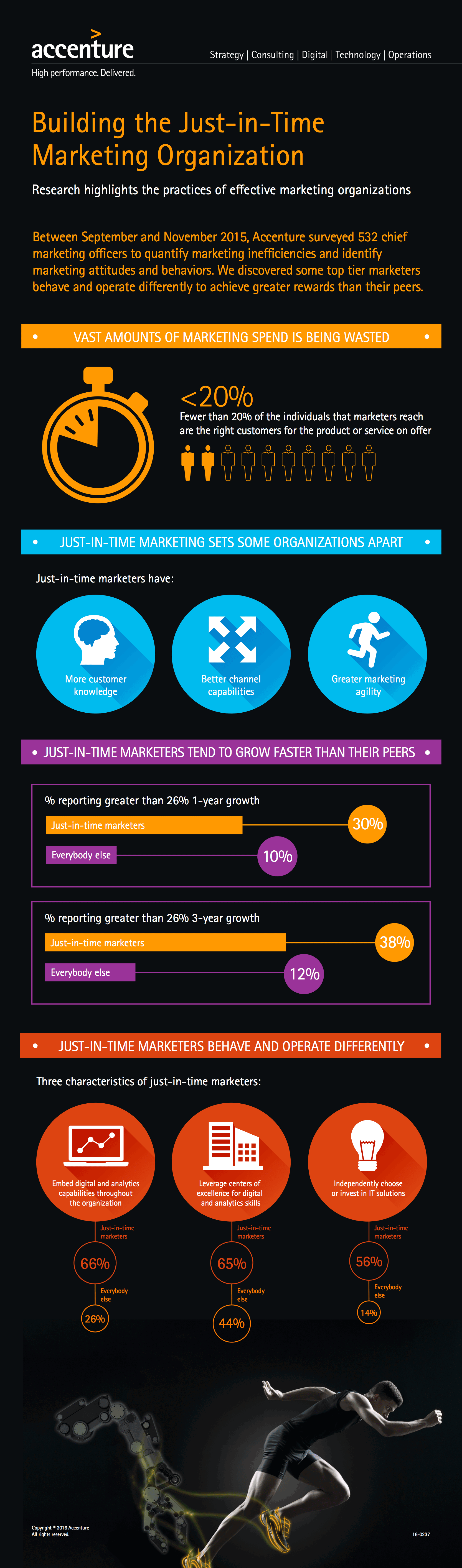 Just-In-Time Marketing Organizations