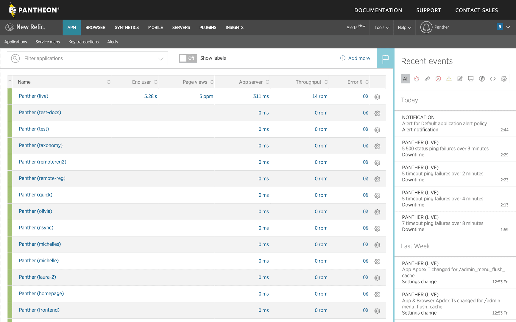 Pantheon dashboard