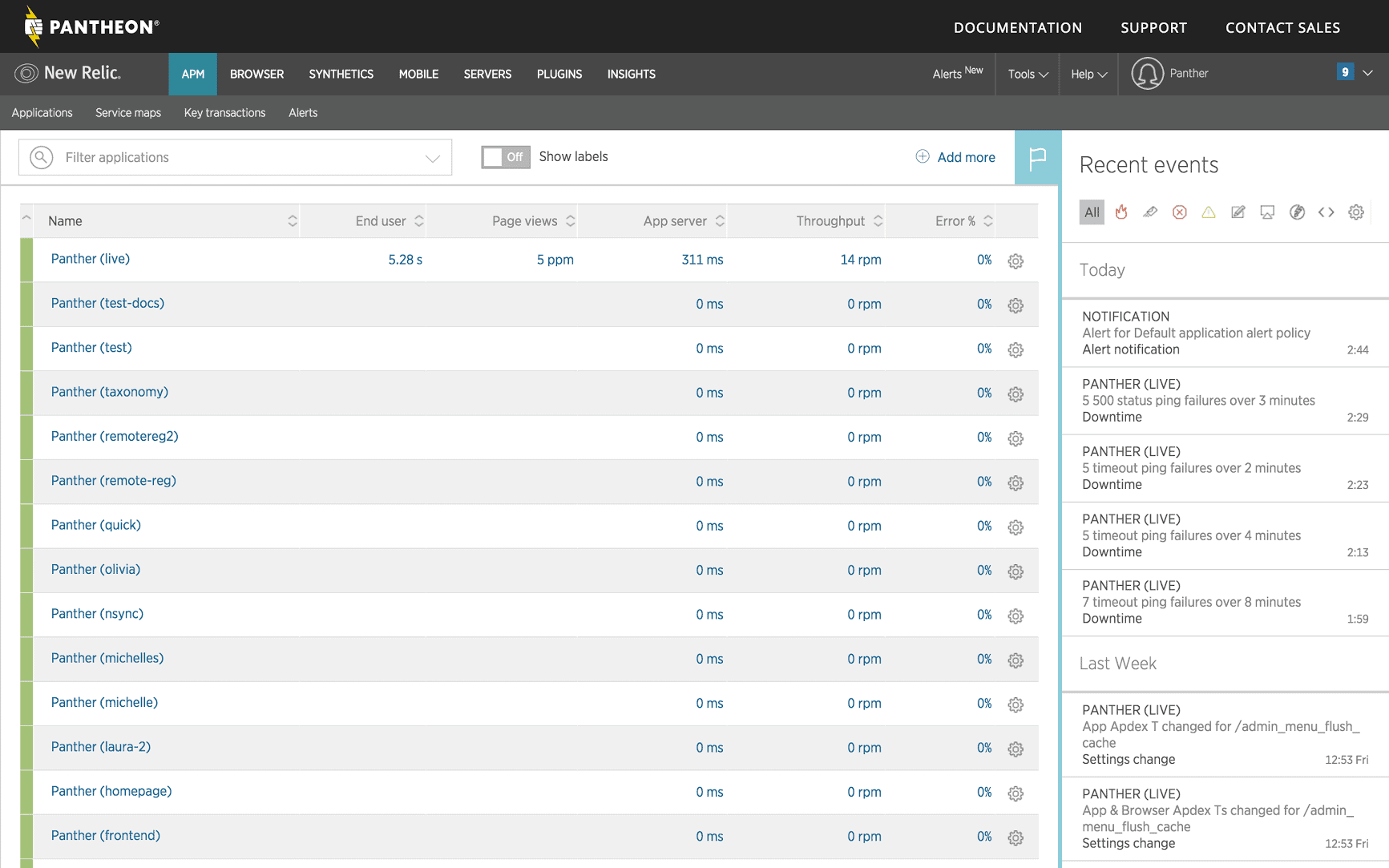Pantheon dashboard