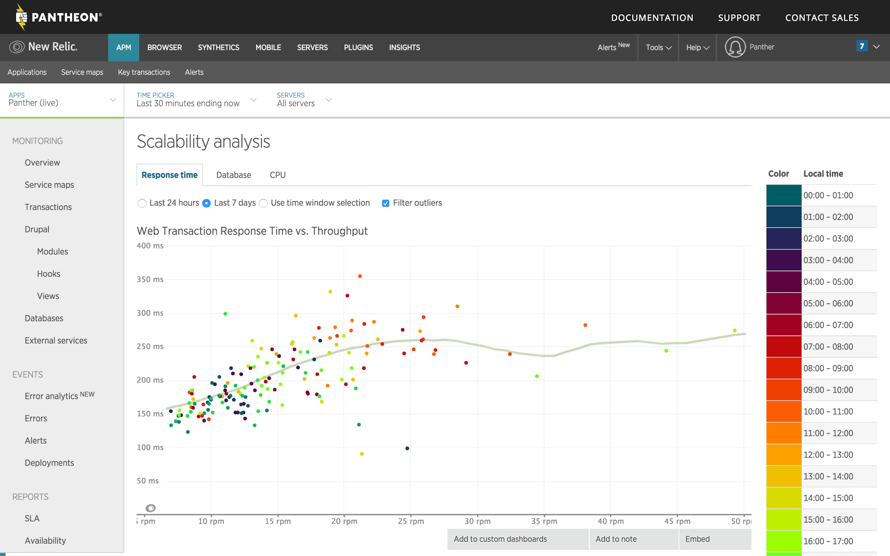 Pantheon scalability