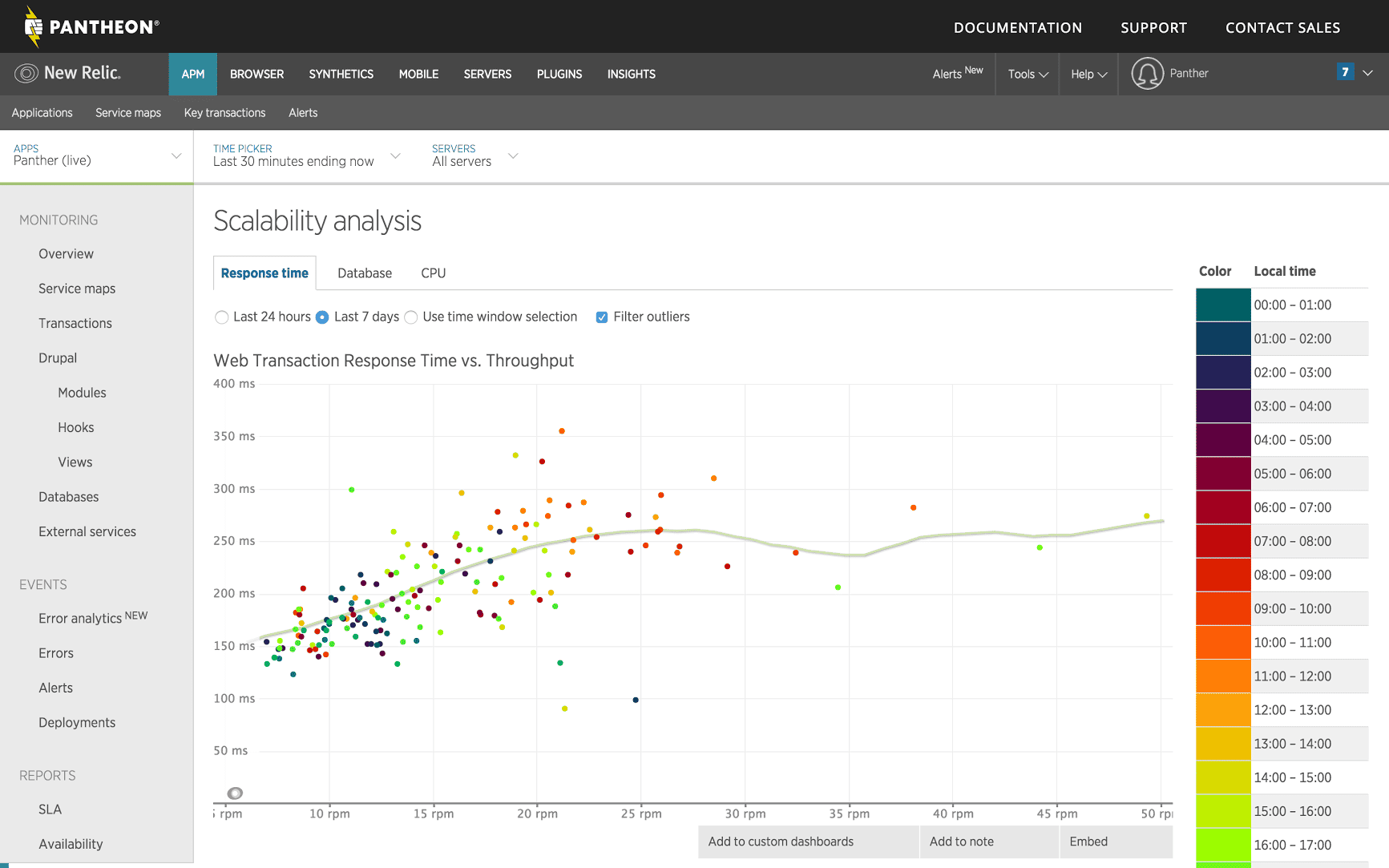 Pantheon scalability