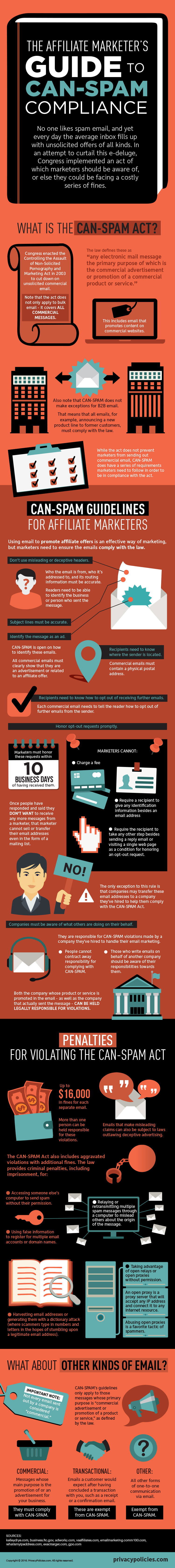 Affiliate Marketing and CAN-SPAM Compliance 10 The Affiliate Marketer's Guide to CAN-SPAM Compliance