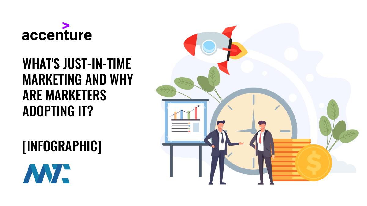 What's Just-in-Time Marketing (JITM) and Why are Marketers Adopting It? 1 What's Just-In-Time Marketing?