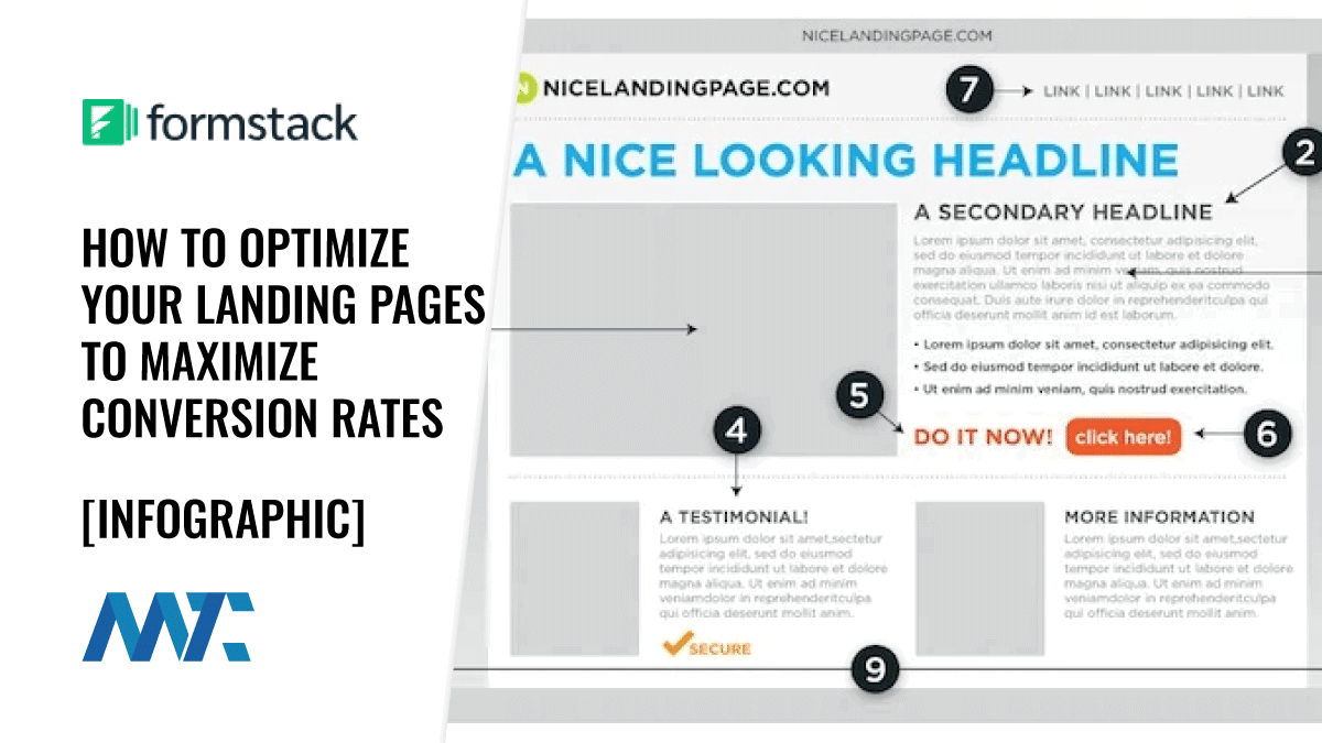 How To Optimize Your Landing Pages To Maximize Conversions 1 Landing Page Optimization Tips, Checklist, AI, Testing, Best Practices