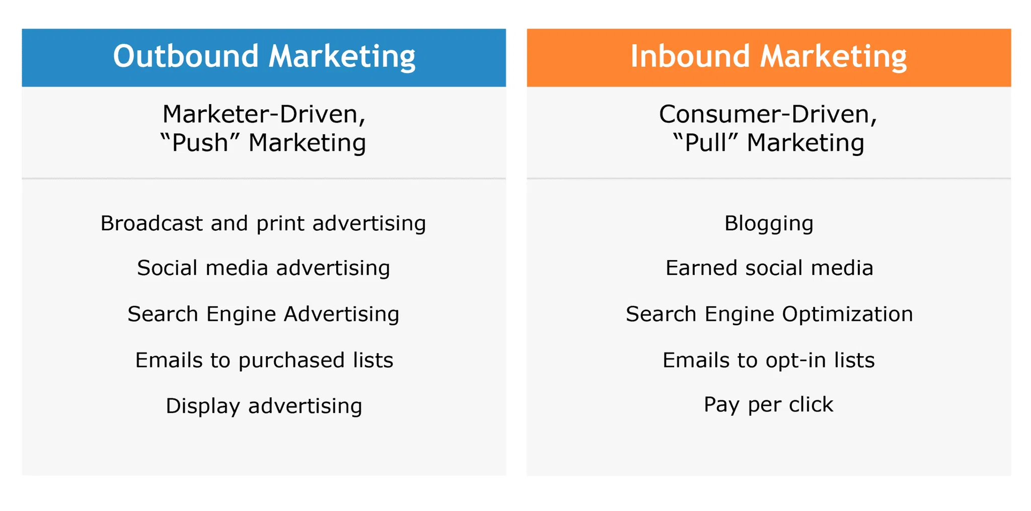 marketing-tactics