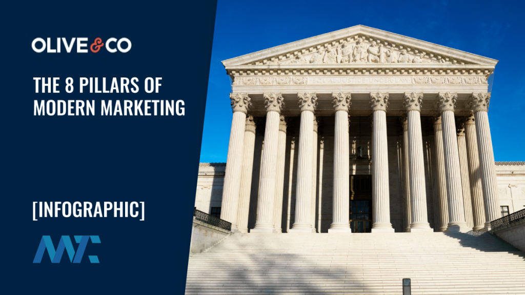 8 Pillars of Modern Marketing