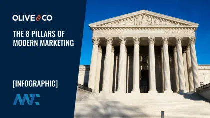 8 Pillars of Modern Marketing