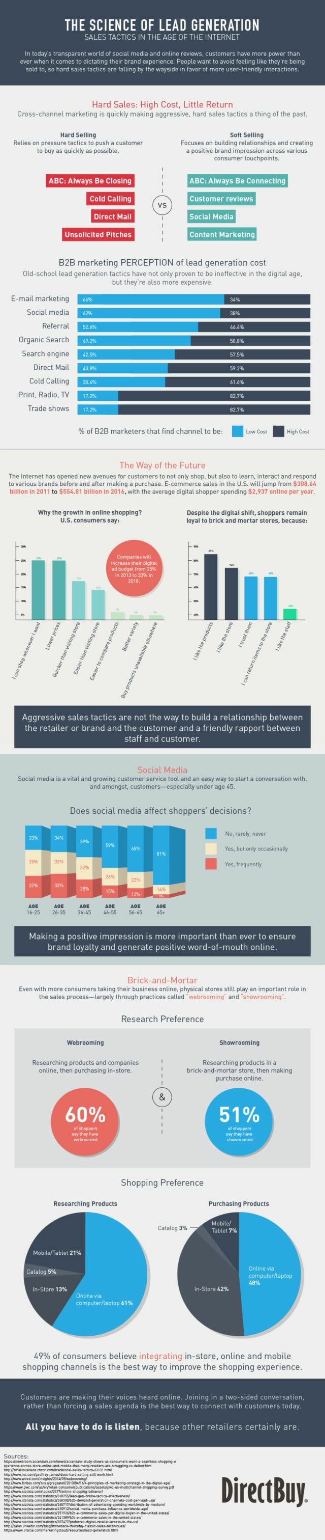 Retail Lead Generation