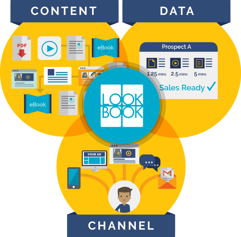 LookBookHQ