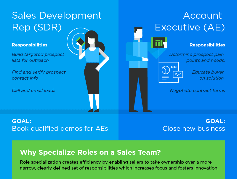 b2b sales specialty roles