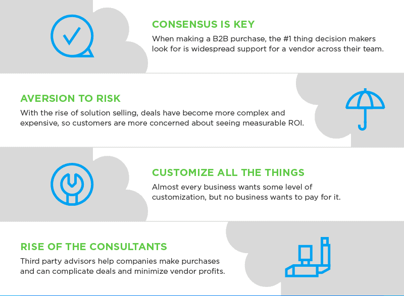 Changing B2B Sales Trends