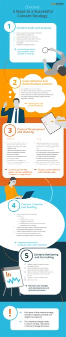 content marketing checklist