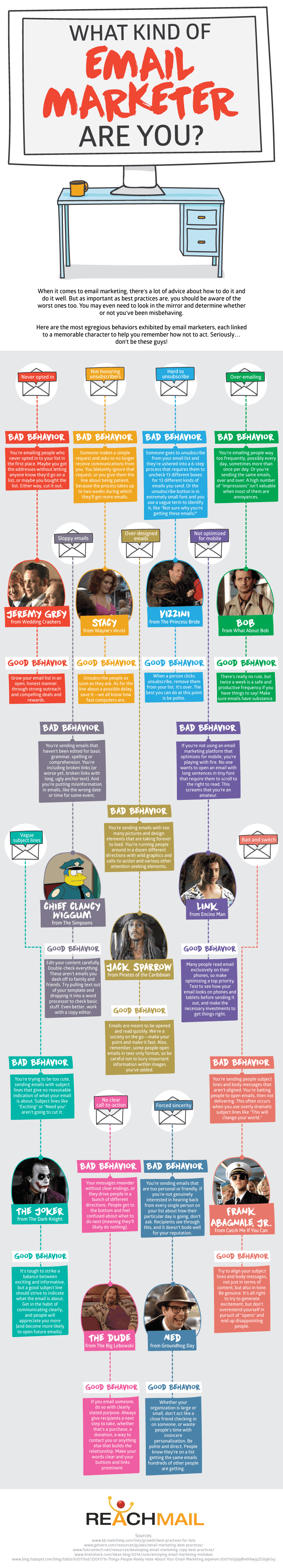 Email Bad Behavior
