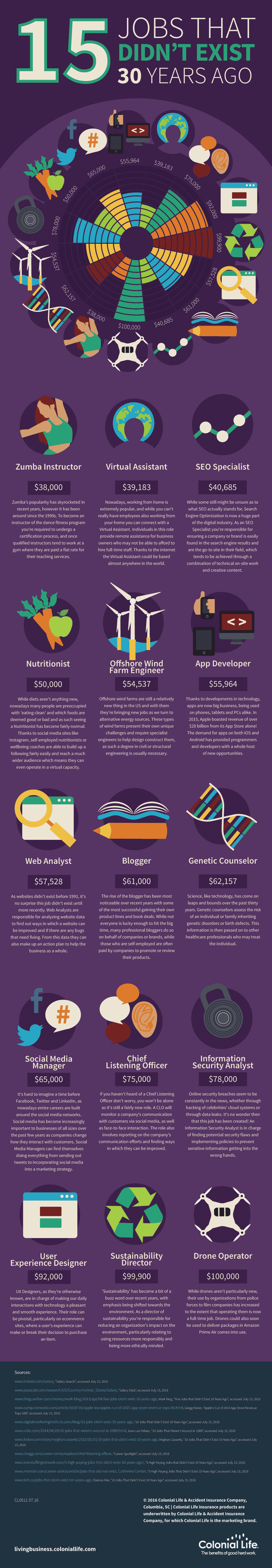 jobs-that-did-not-exist