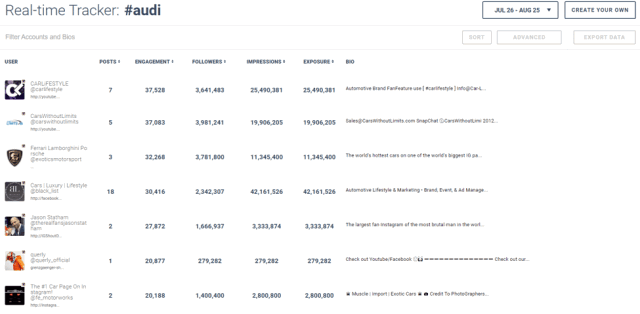 Keyhole Real-Time Social Tracker