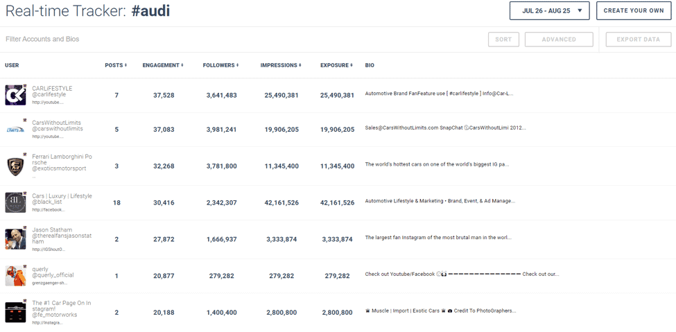 Keyhole Real-Time Social Tracker