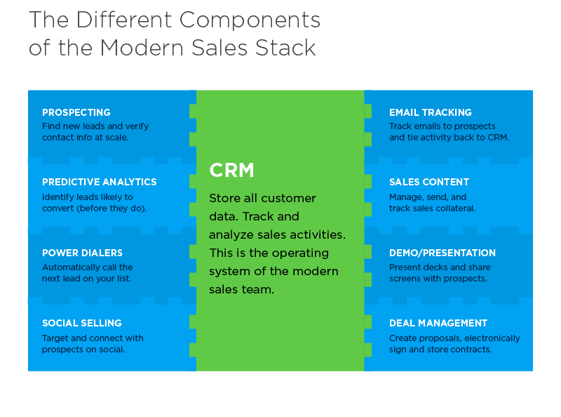 modern-b2b-sales-stack