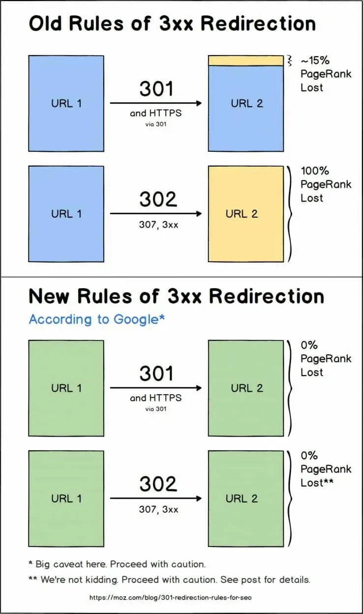 Moz 301