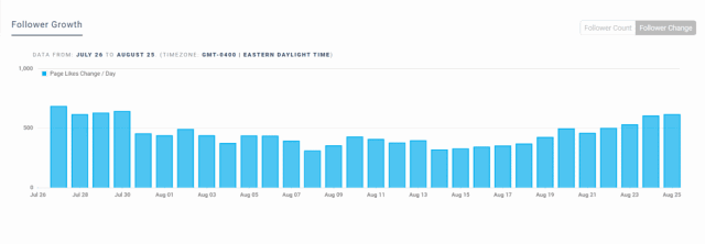 Keyhole Social Follower Growth