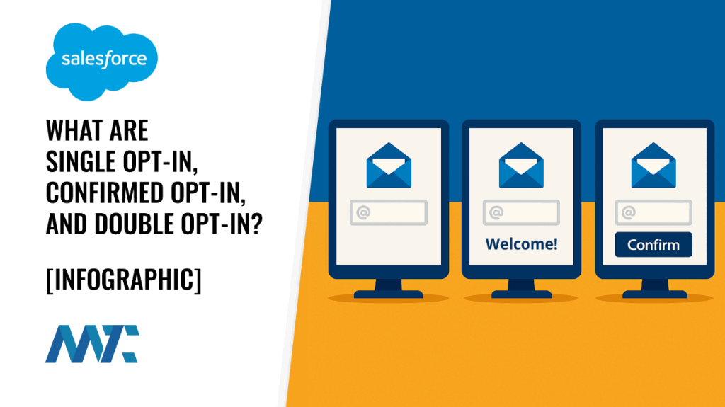 What are Single Opt-In, Double Opt-In, and Confirmed Opt-In?