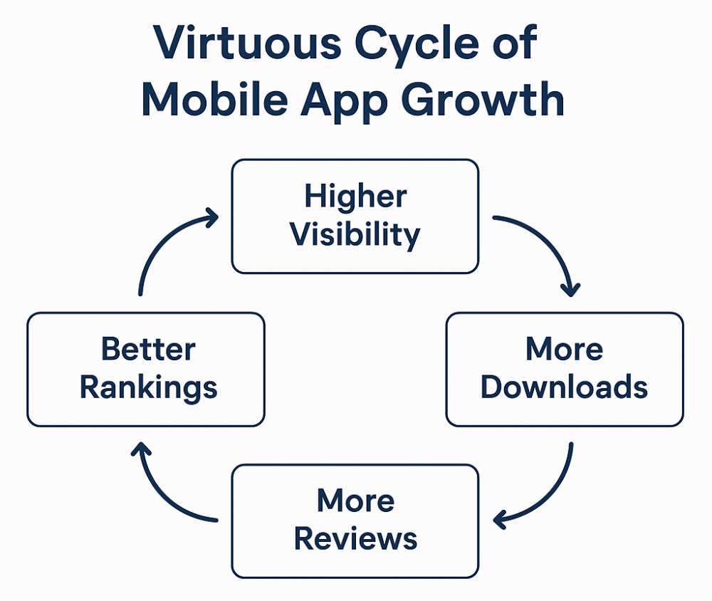 Why Your Mobile App’s Future Depends on Getting the Launch Right the First Time 2 ChatGPT Image Apr 28 2025 06 11 03 PM