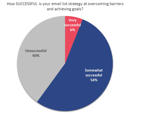email-list-success